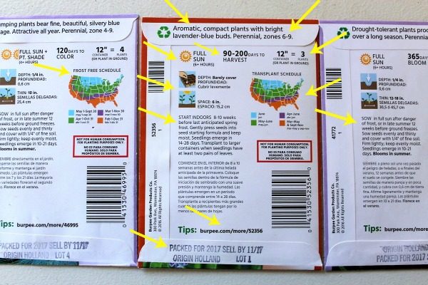 How to Read Seed Packets